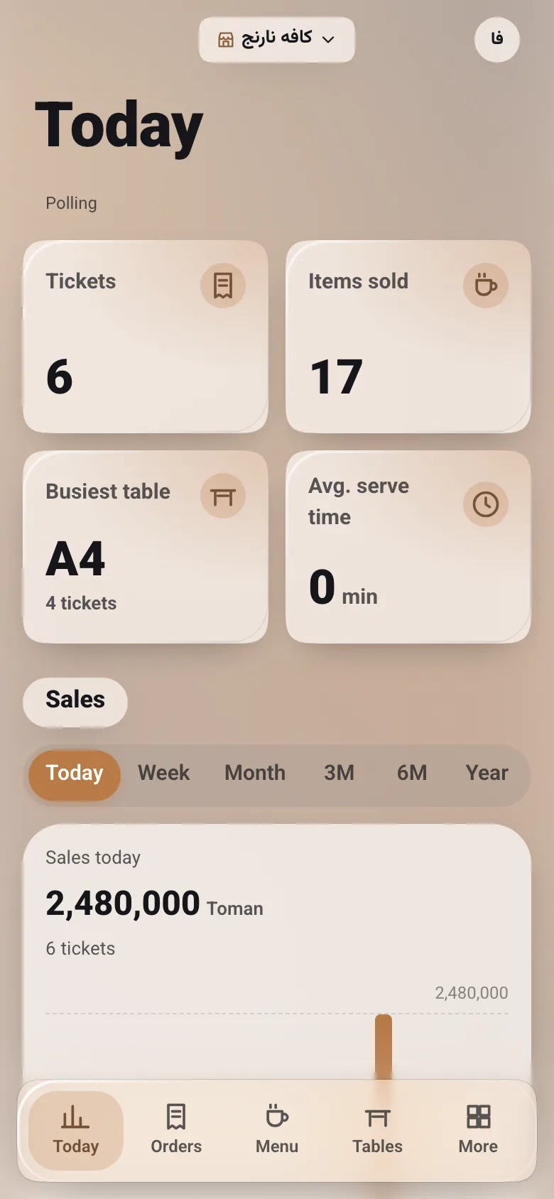 Café Narenj’s manager panel: today’s orders, items sold, busiest table and today’s sales